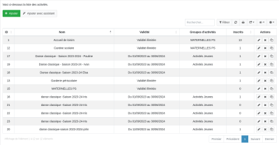 liste des activités