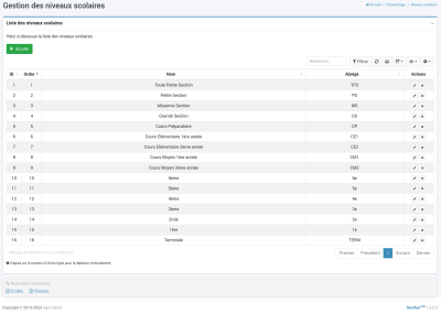 liste des niveaux scolaires